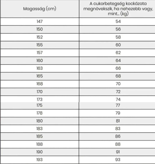 A cukorbetegség kockázata és a testsúly - Your Allulose Store