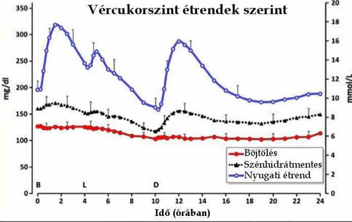 Étrend és vércukorszint - Your Allulose Store
