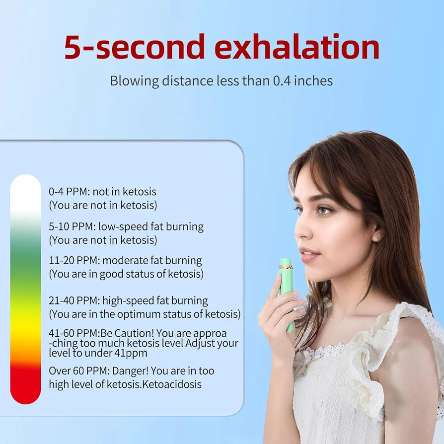 Interactive Blood Glucose → Breath Ketone Calculator
