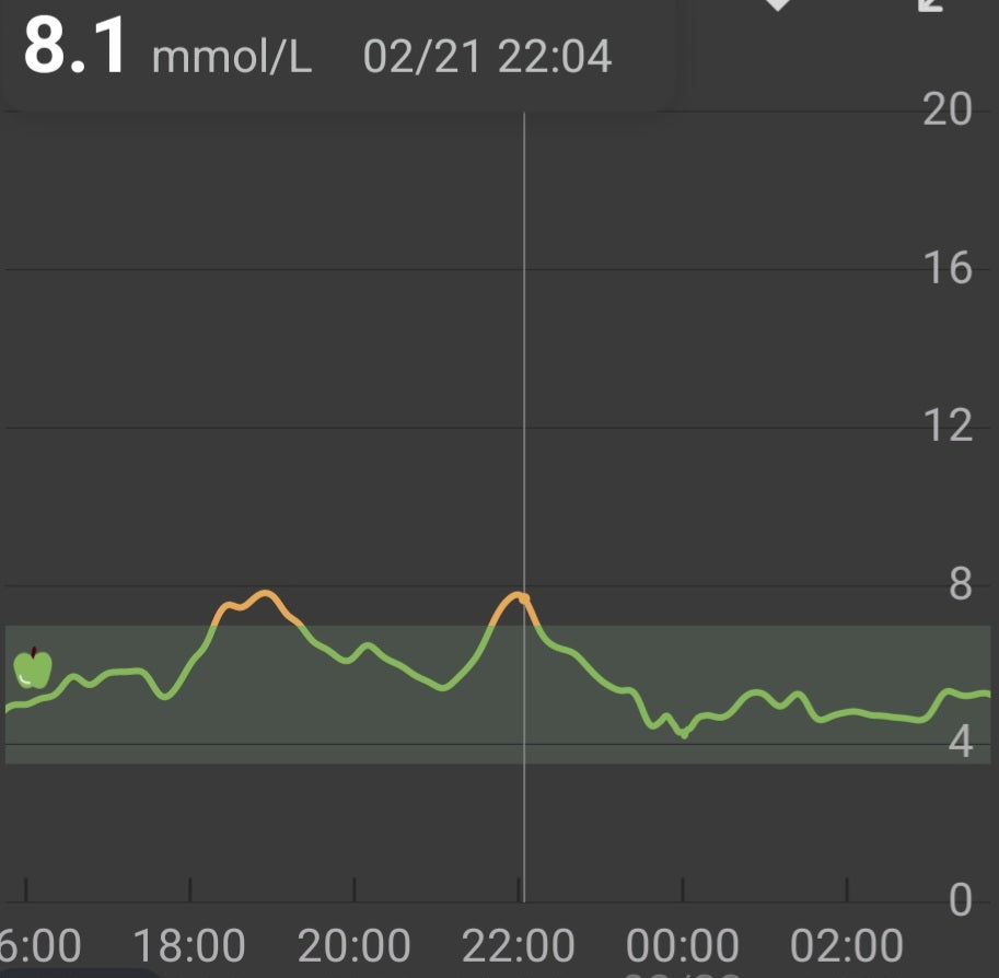 Folyamatos vércukormérés