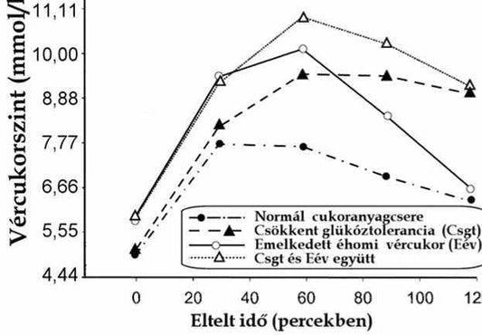 Normál-kóros cukoranyagcsere - Your Allulose Store