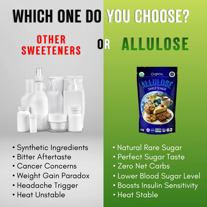 Why choose the allulose 