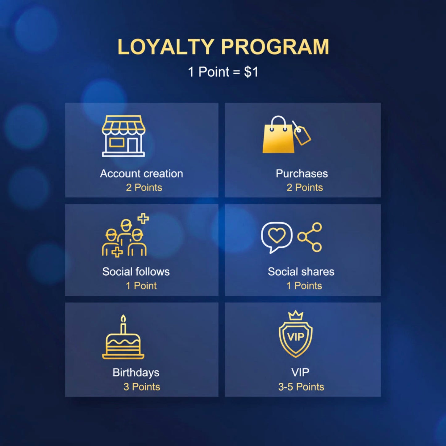 Allulose loyalty program