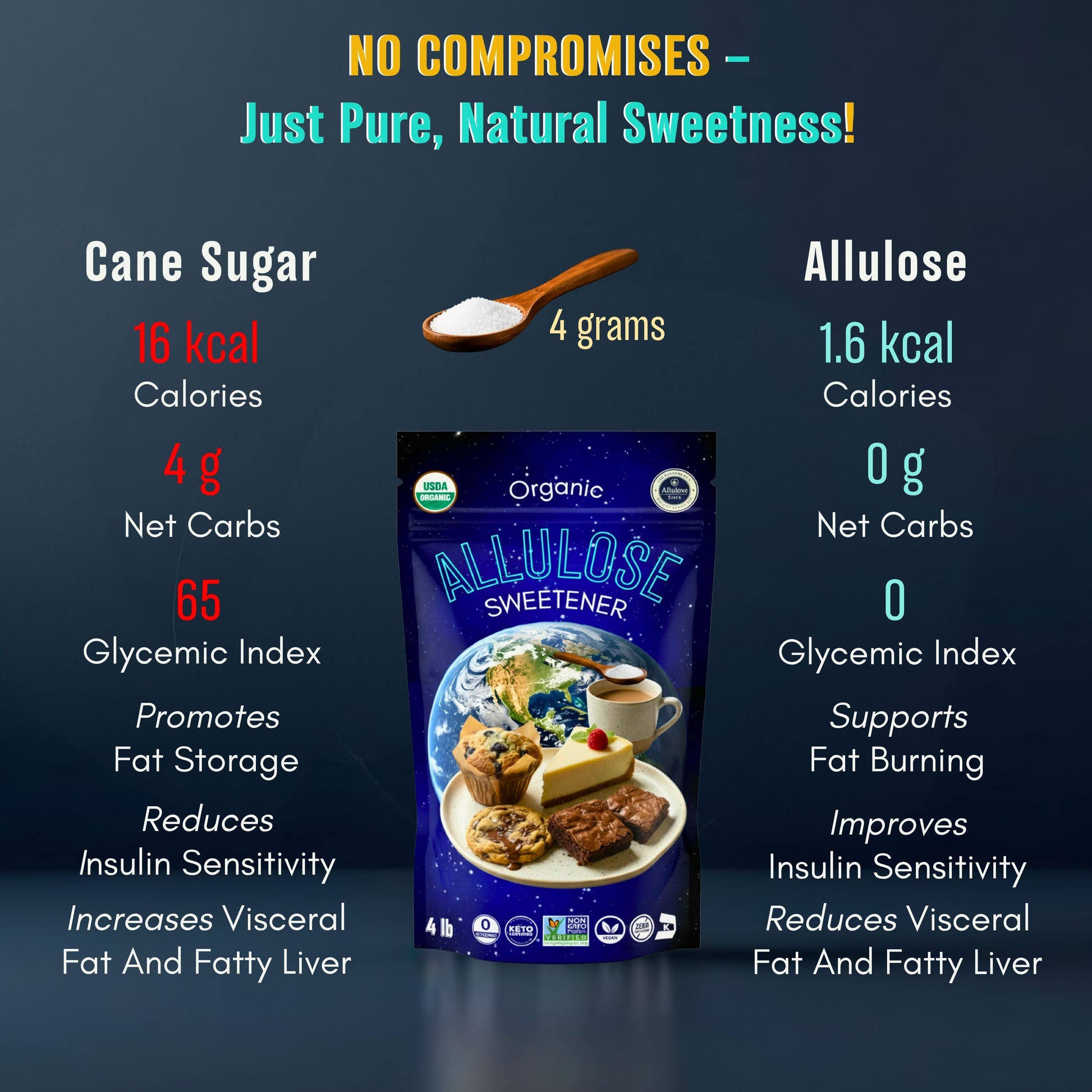 No compromises – just pure, natural sweetness!